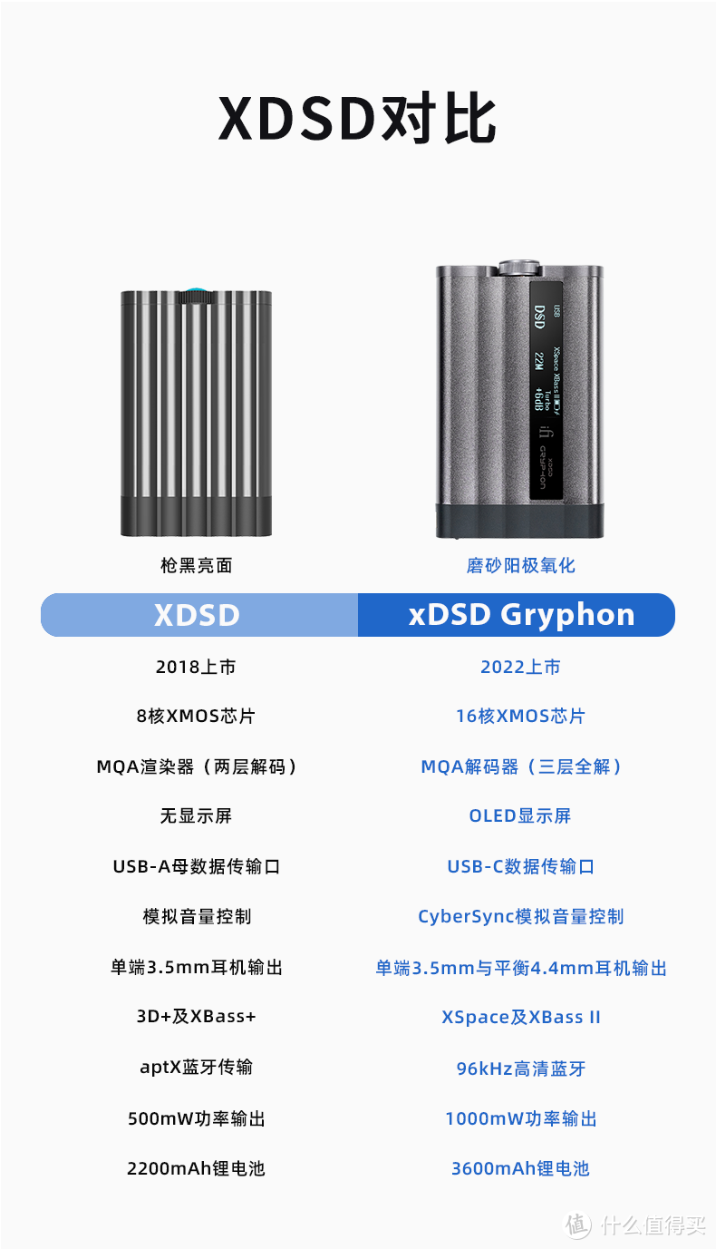 不挤牙膏的水桶机，iFi xDSD GRYPHON蓝牙解码耳放播放一体机