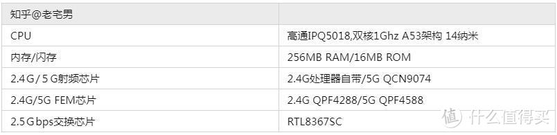 红米AX5400和TP-LINK XDR5480对比评测