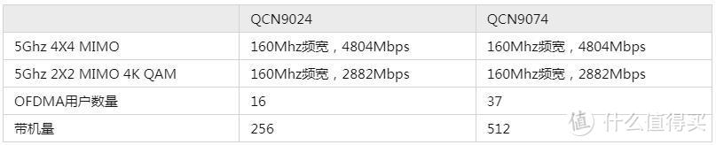 红米AX5400和TP-LINK XDR5480对比评测