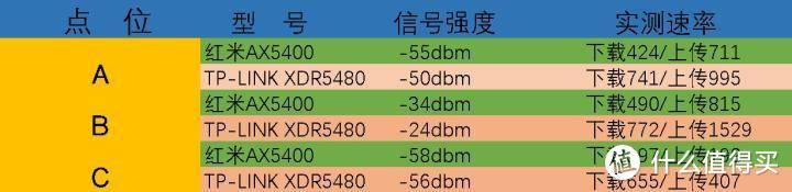 红米AX5400和TP-LINK XDR5480对比评测