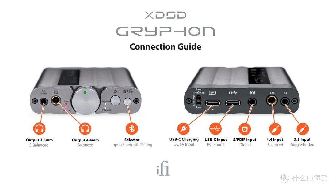 【行业资讯】iFi xDSD Gryphon多功能便携解码耳放上市