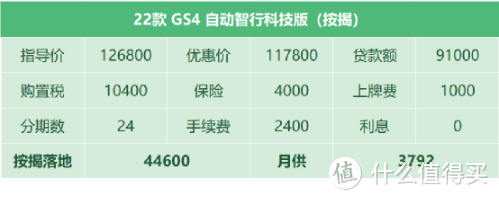 传祺GS4：22款减配米其林轮胎，靠爱信AT仍打不过长安CS75PLUS