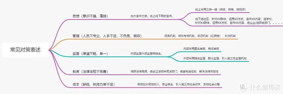 公考上岸计划（五）申论想上75+真没那么难