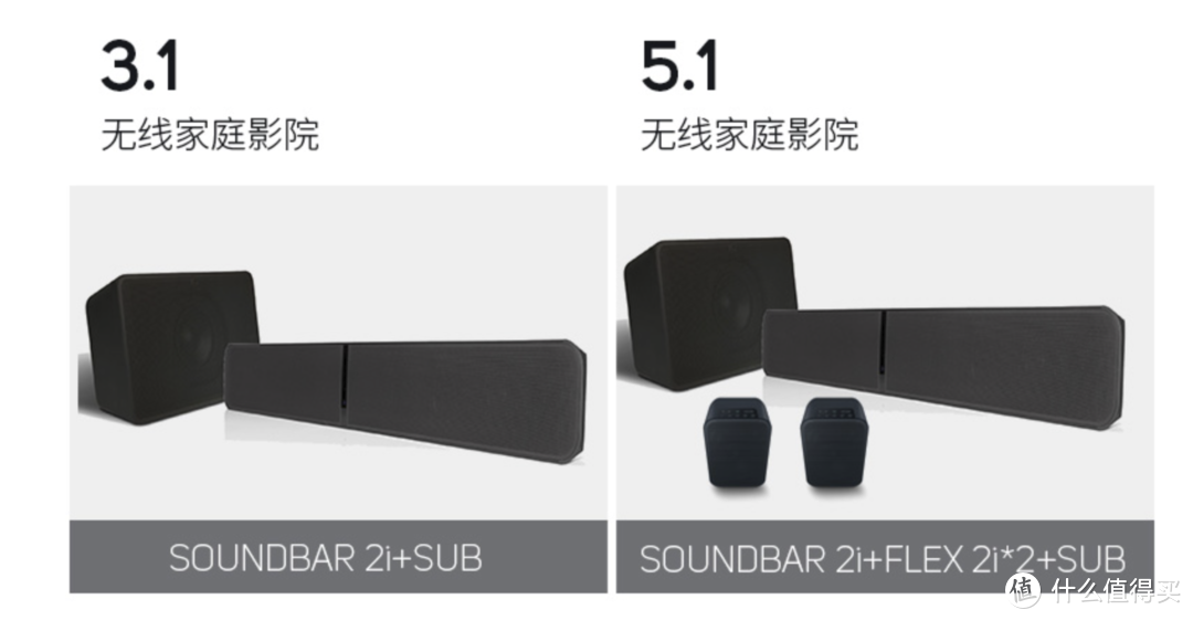 乐高一样任意组合的回音壁是什么体验？BLUESOUND SOUNDBAR 2i回音壁开箱