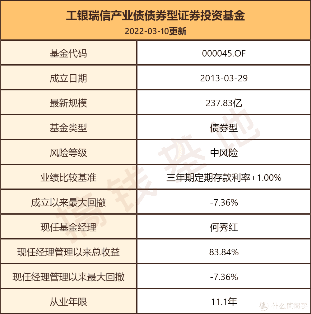 工银瑞信产业债债券a值得买吗？一个季度规模涨40亿，还能上车吗？