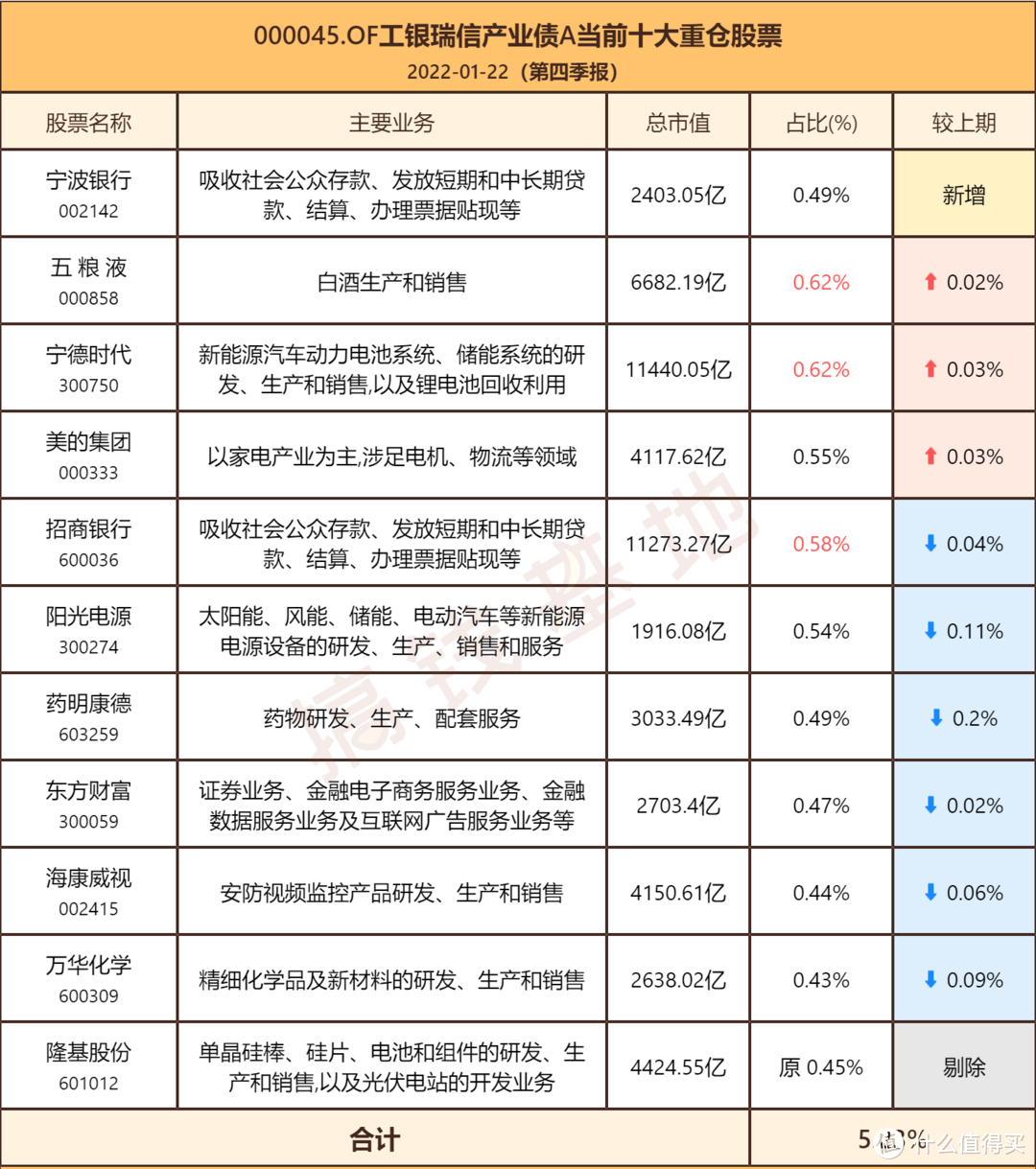 工银瑞信产业债债券a值得买吗？一个季度规模涨40亿，还能上车吗？