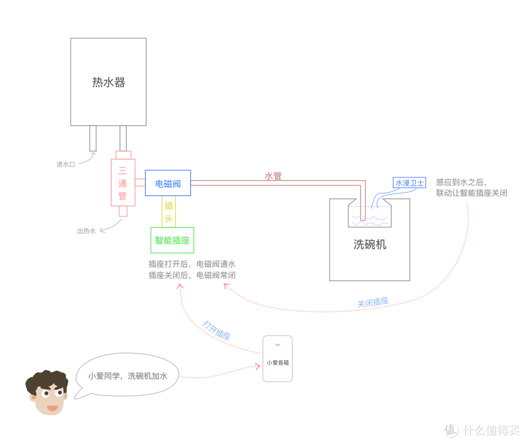 设计图