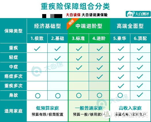 成年人买重疾险哪家保险公司的好？盘点选品方法及产品推荐，教你不花冤枉钱！