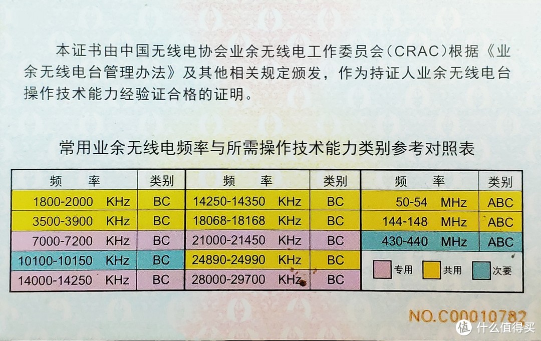 我国业余无线电台操作技术能力等级证书频率参考表