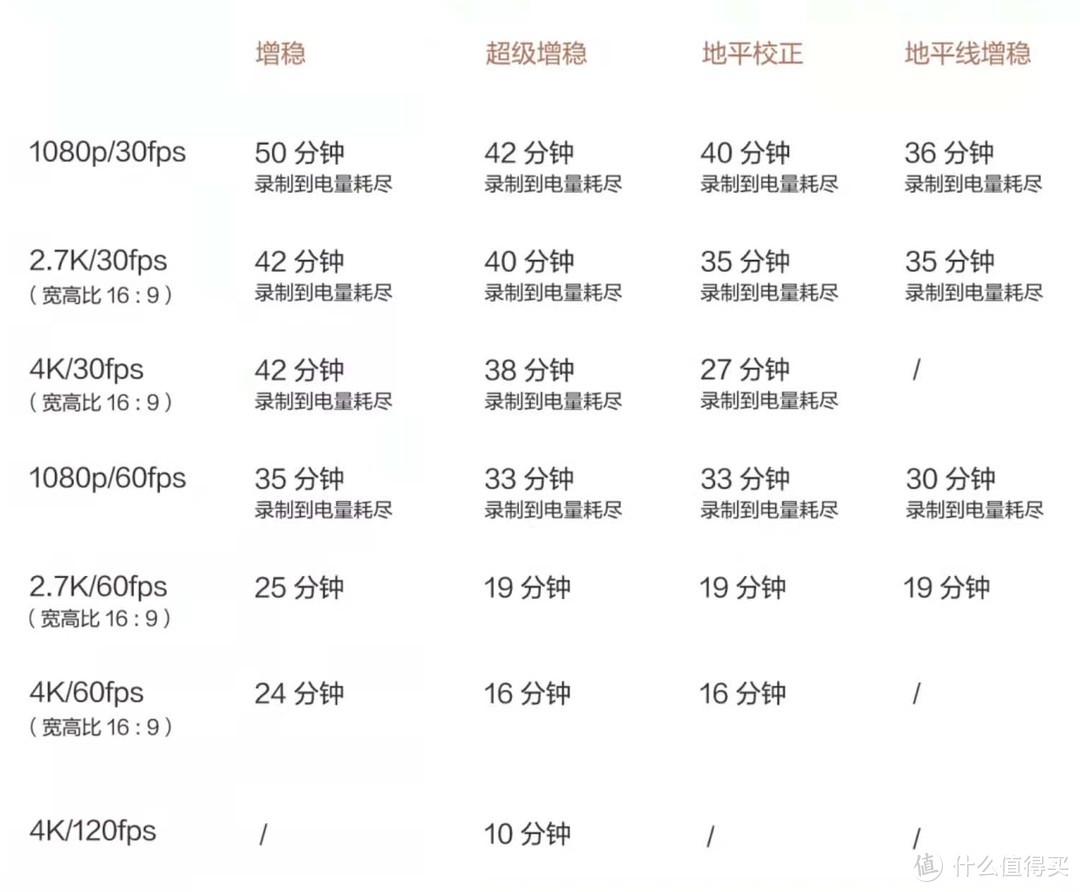 大疆Action2今日上线了磁吸保护框，全面改善过热问题，重点可以免费领