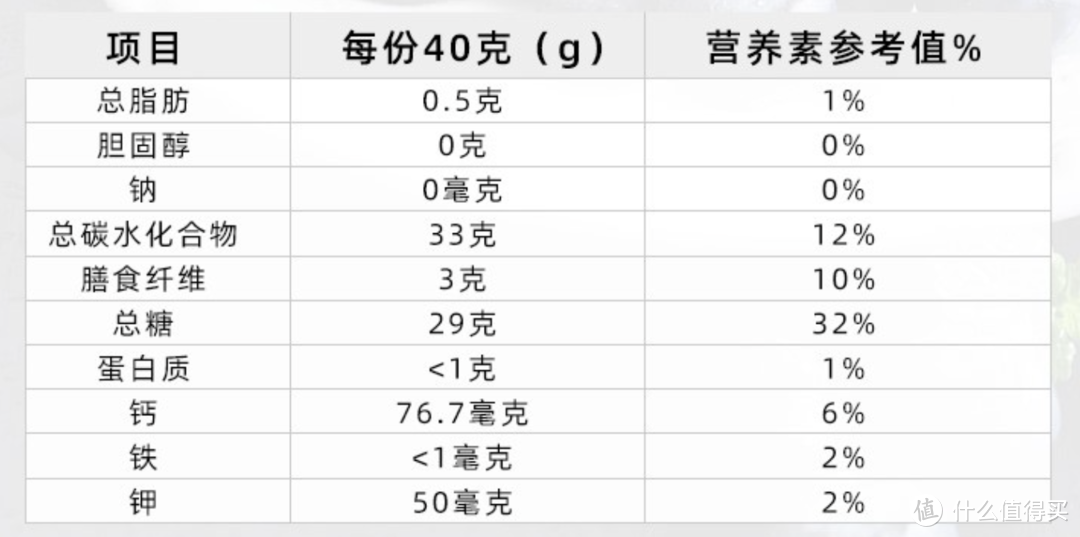 盘点#好吃不胖#的解馋零食清单！周末宅家囤货指南