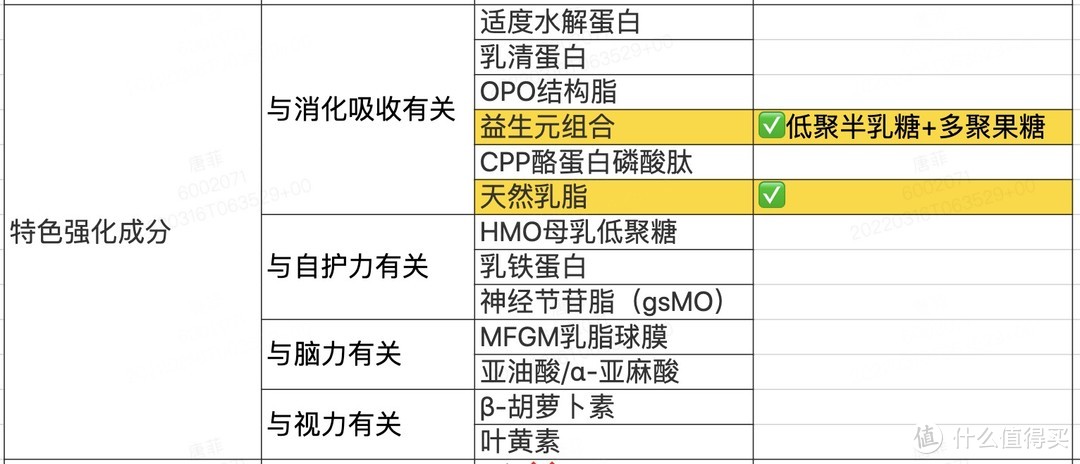 爸妈爱买的爱他美卓萃成分剖析后，小心有坑