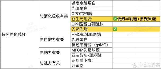 爸妈爱买的爱他美卓萃成分剖析后，小心有坑