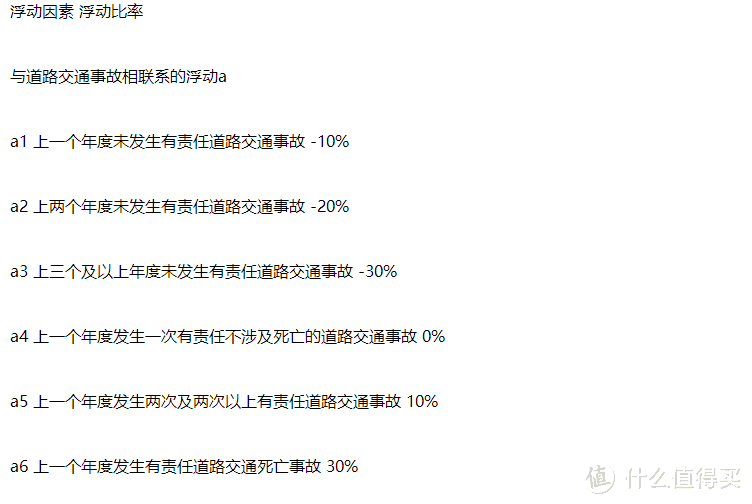 养车小知识，车险不可少理赔不花冤枉钱