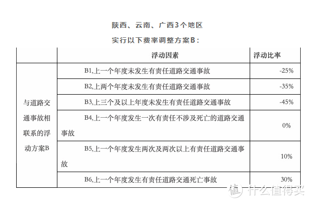 养车小知识，车险不可少理赔不花冤枉钱