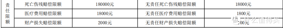 养车小知识，车险不可少理赔不花冤枉钱