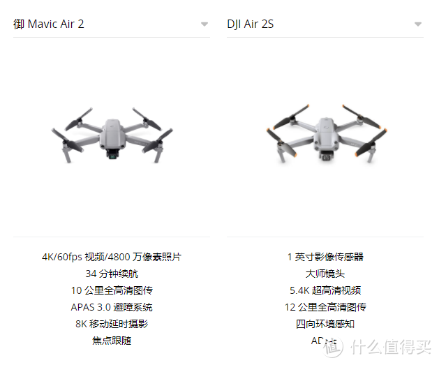 想航拍，一分钟总结，教你选择适合自己的无人机