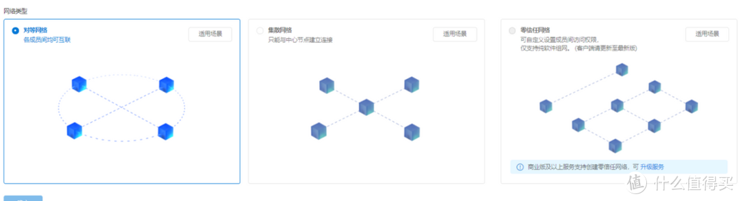 轻松搭建私有云，还能异地组网，蒲公英企业级千兆路由器X5实测