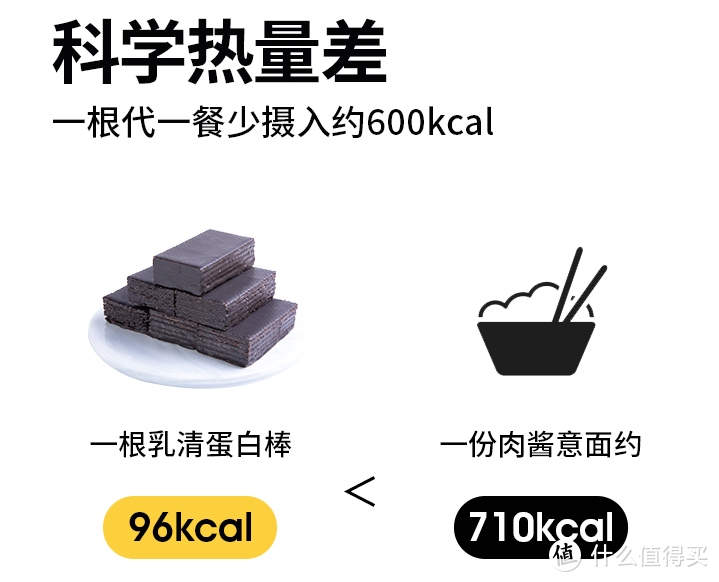 蛋白棒是零食爱好者的自由？还是瘦身小白的福音？