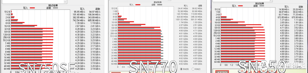 内行评测：对比评测！西部数据也有刀法，精准卡位 PCIe 4.0！WD_BLACK SN770 入手解析