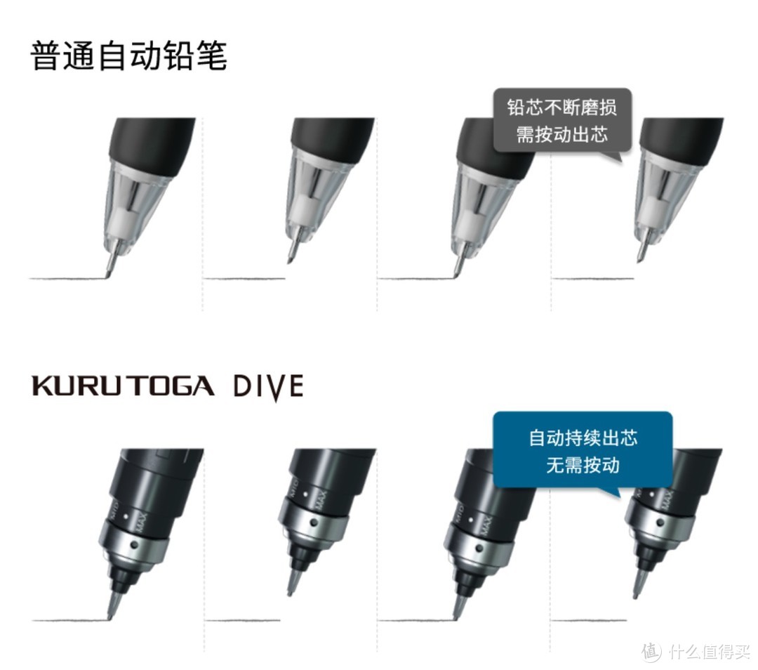 新品资讯：铅芯自转+自动出芯的黑科技，三菱M5-5000带你体验沉浸式书写~