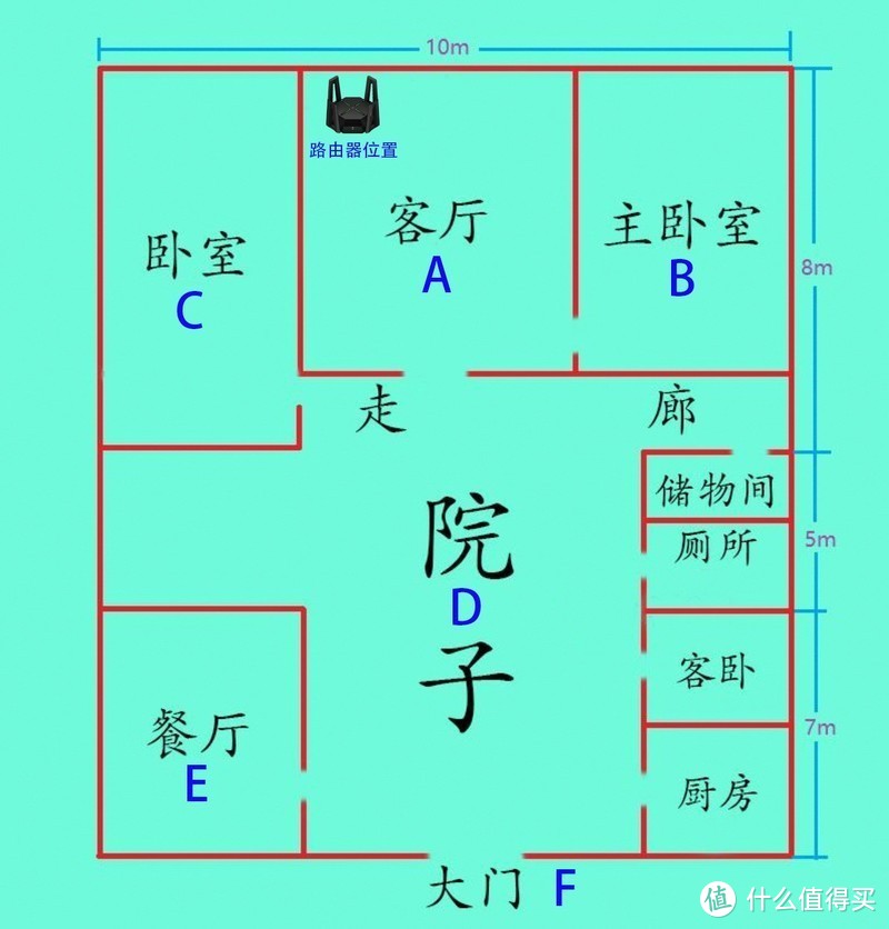 小米路由器AX9000开箱评测：比神机AX3600信号更好，5G游戏频段yyds