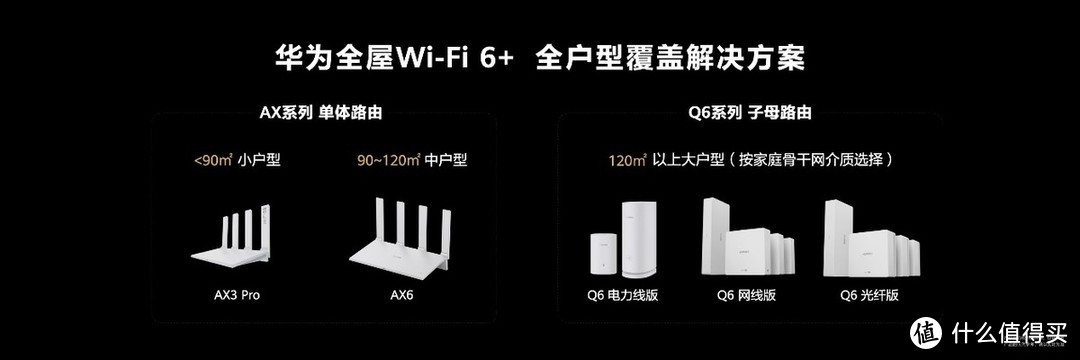 有電就有網,華為路由q6輕鬆覆蓋全屋 _路由器_什麼值得買