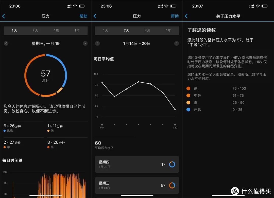 GarminMove Sport评测：时尚与性能兼备，腕表即风格