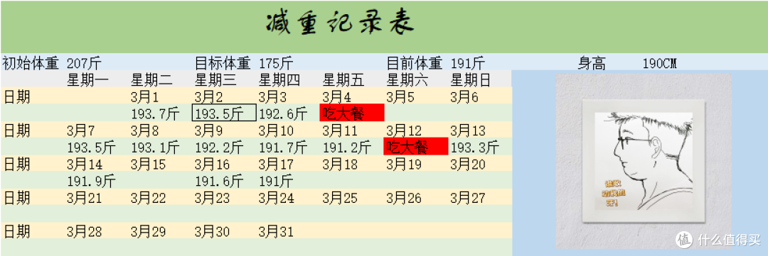 瘦身低糖 自制蛋糕豆乳盒子 我真的是胖着玩的 休闲食品 什么值得买