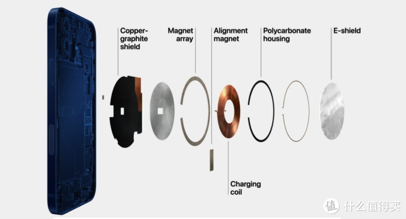 挣脱线材束缚的iPhone移动充电站，麦多多MagSafe无线充电宝使用评测