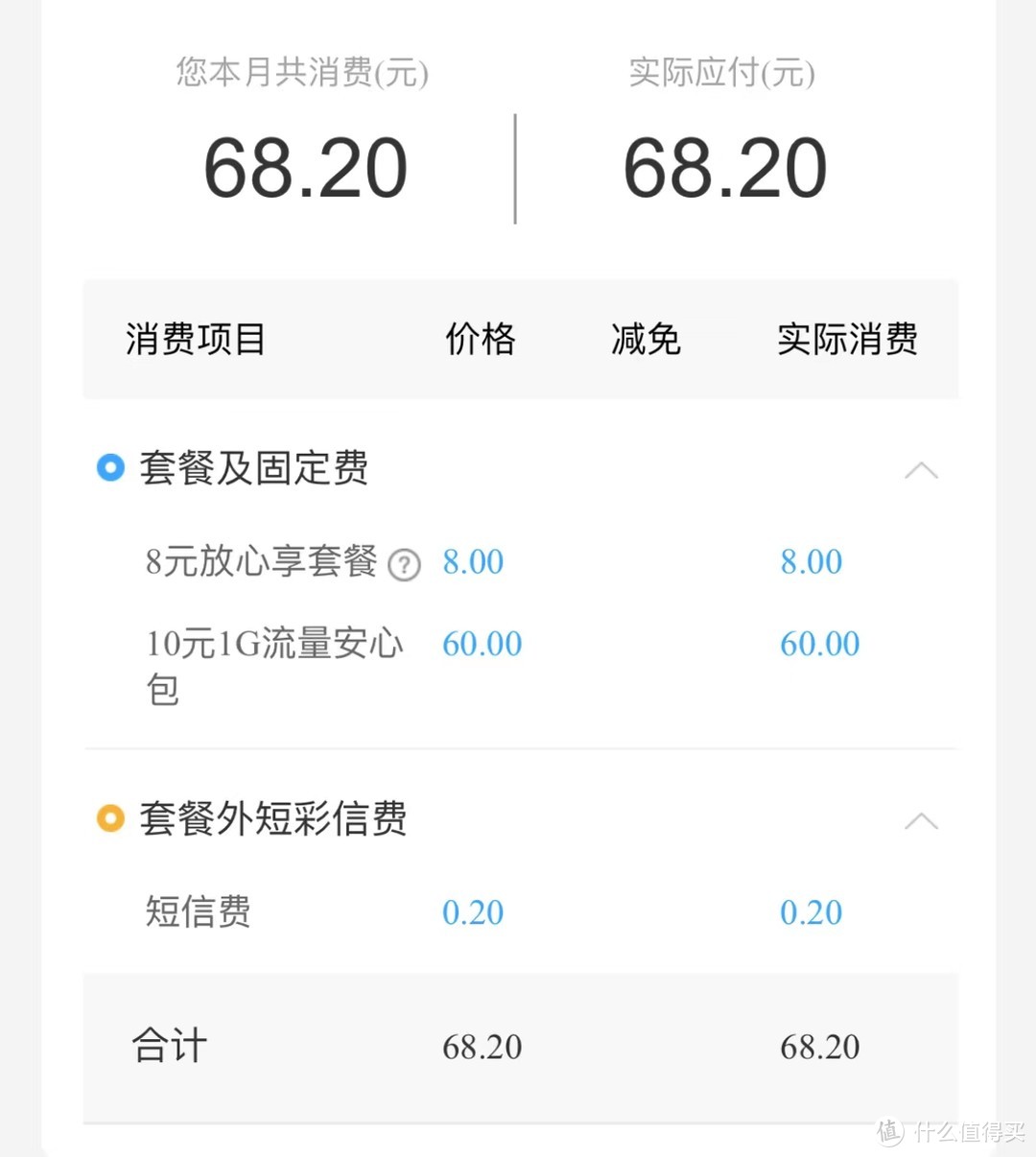 怎么月租直接叠到68了？