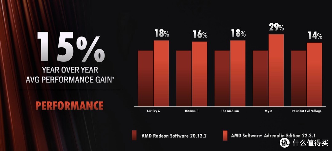 免费的显卡升级？AMD RSR技术是什么？效果如何？