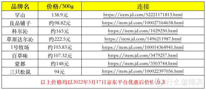 8款风干牛肉横评，我详细分析了配料表发现个细节