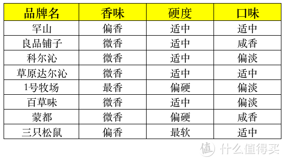 8款风干牛肉横评，我详细分析了配料表发现个细节