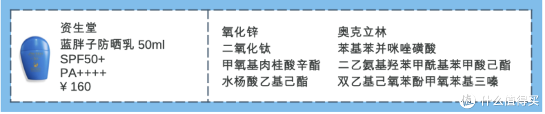 【24款防晒红黑榜】只要防晒涂的好，不会变黑还抗老！建议收藏