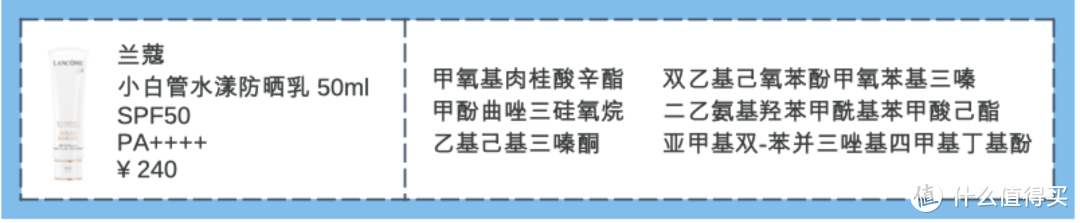 【24款防晒红黑榜】只要防晒涂的好，不会变黑还抗老！建议收藏