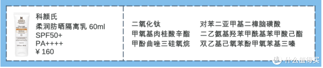 【24款防晒红黑榜】只要防晒涂的好，不会变黑还抗老！建议收藏