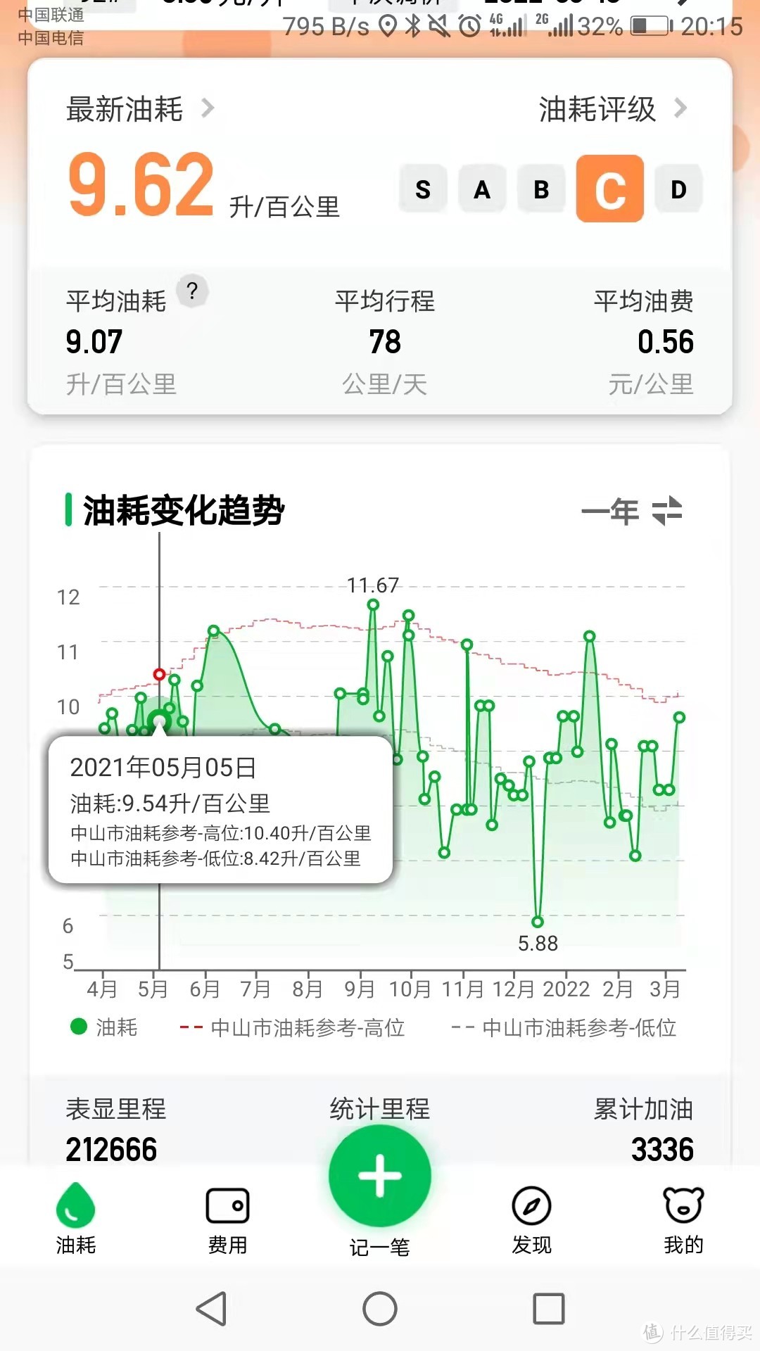 老车子的省钱日常出行和维护使用心得感触，你赞同吗？