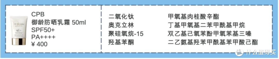 【24款防晒红黑榜】只要防晒涂的好，不会变黑还抗老！建议收藏