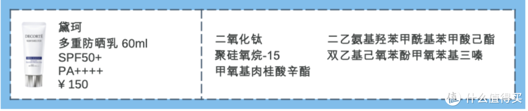 【24款防晒红黑榜】只要防晒涂的好，不会变黑还抗老！建议收藏