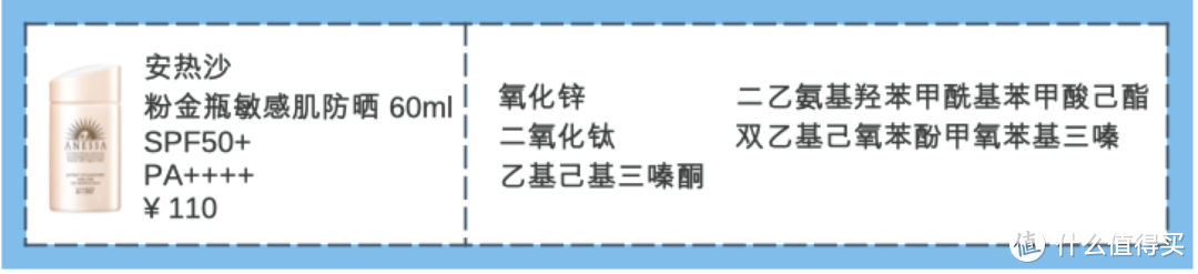 【24款防晒红黑榜】只要防晒涂的好，不会变黑还抗老！建议收藏