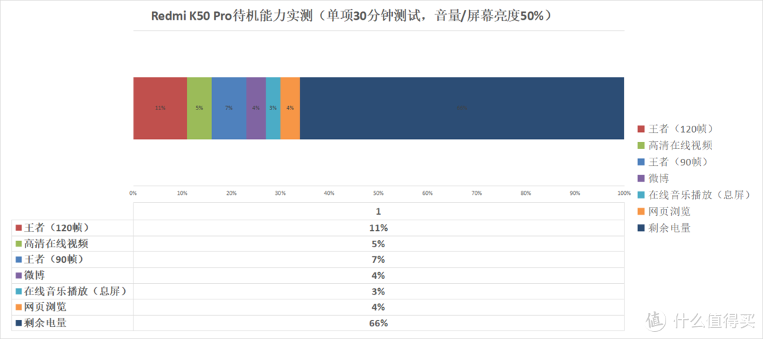 Redmi K50 Pro首发评测：不吹不黑，优缺点全部告诉你