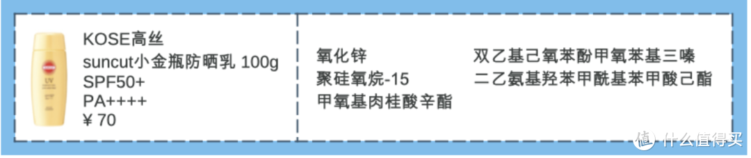 【24款防晒红黑榜】只要防晒涂的好，不会变黑还抗老！建议收藏