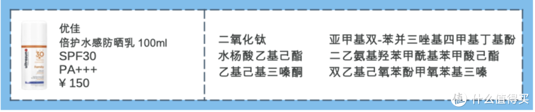 【24款防晒红黑榜】只要防晒涂的好，不会变黑还抗老！建议收藏