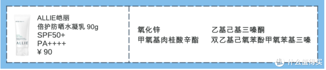 【24款防晒红黑榜】只要防晒涂的好，不会变黑还抗老！建议收藏