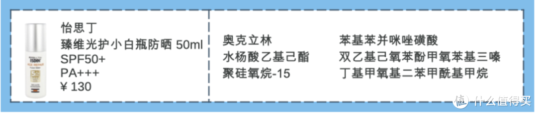 【24款防晒红黑榜】只要防晒涂的好，不会变黑还抗老！建议收藏