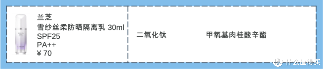 【24款防晒红黑榜】只要防晒涂的好，不会变黑还抗老！建议收藏