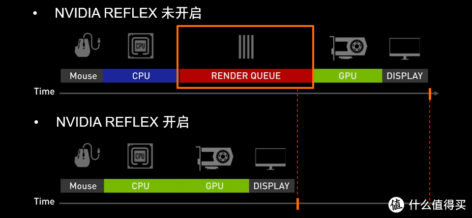 360Hz、G-SYNC+Reflex加持，Legion Y25g拯救你的游戏表现！