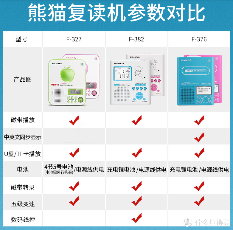 为了学习 买了古老的磁带复读机 熊猫F-327复读机