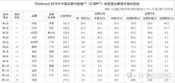 2022年马桶推荐，智能马桶靠谱吗，小白速成老司机